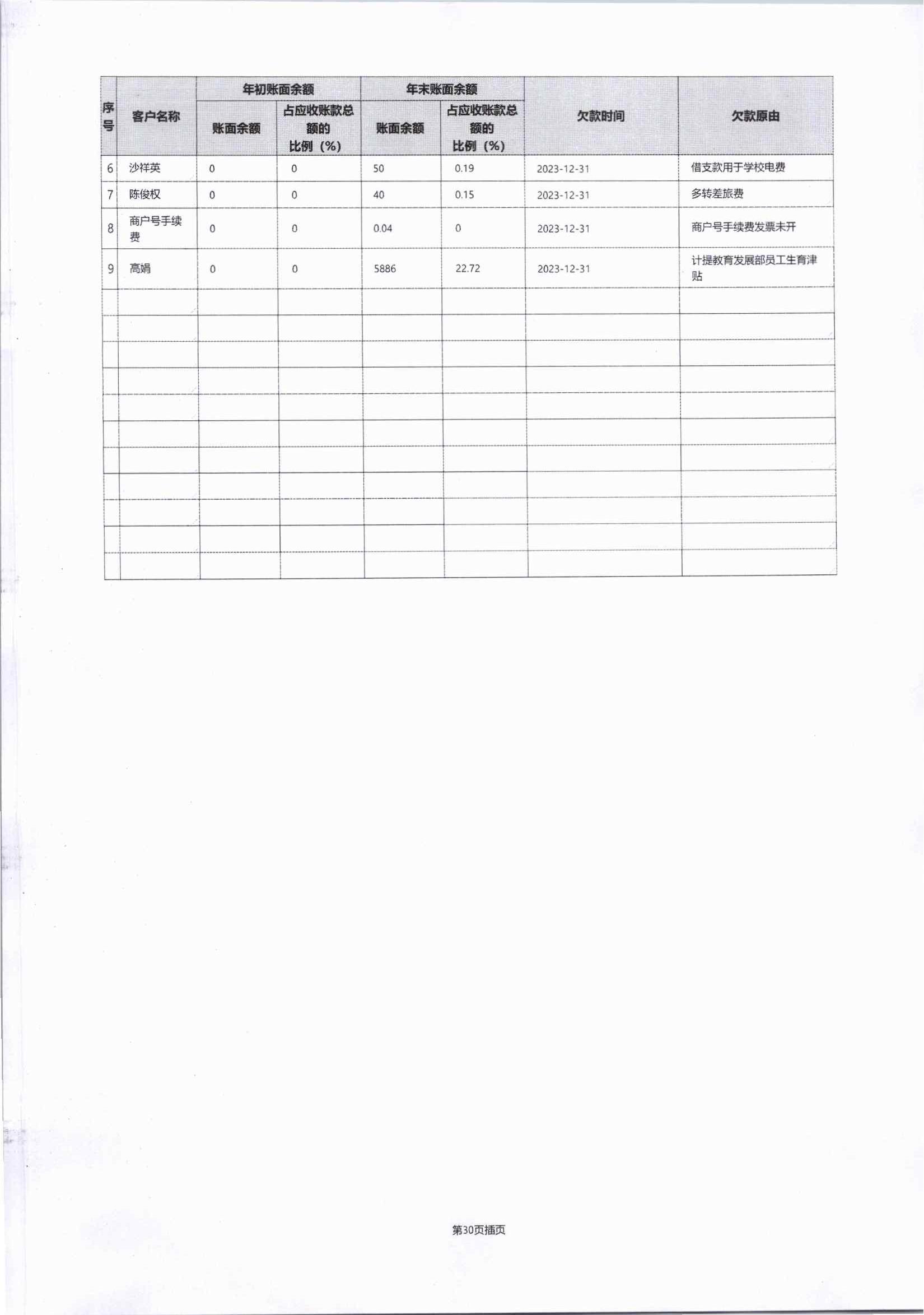 2023年四川省索玛慈善基金会年报-盖章完整版_53.jpg