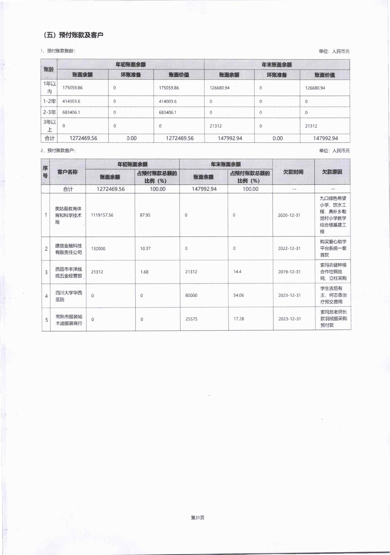 2023年四川省索玛慈善基金会年报-盖章完整版_54.jpg