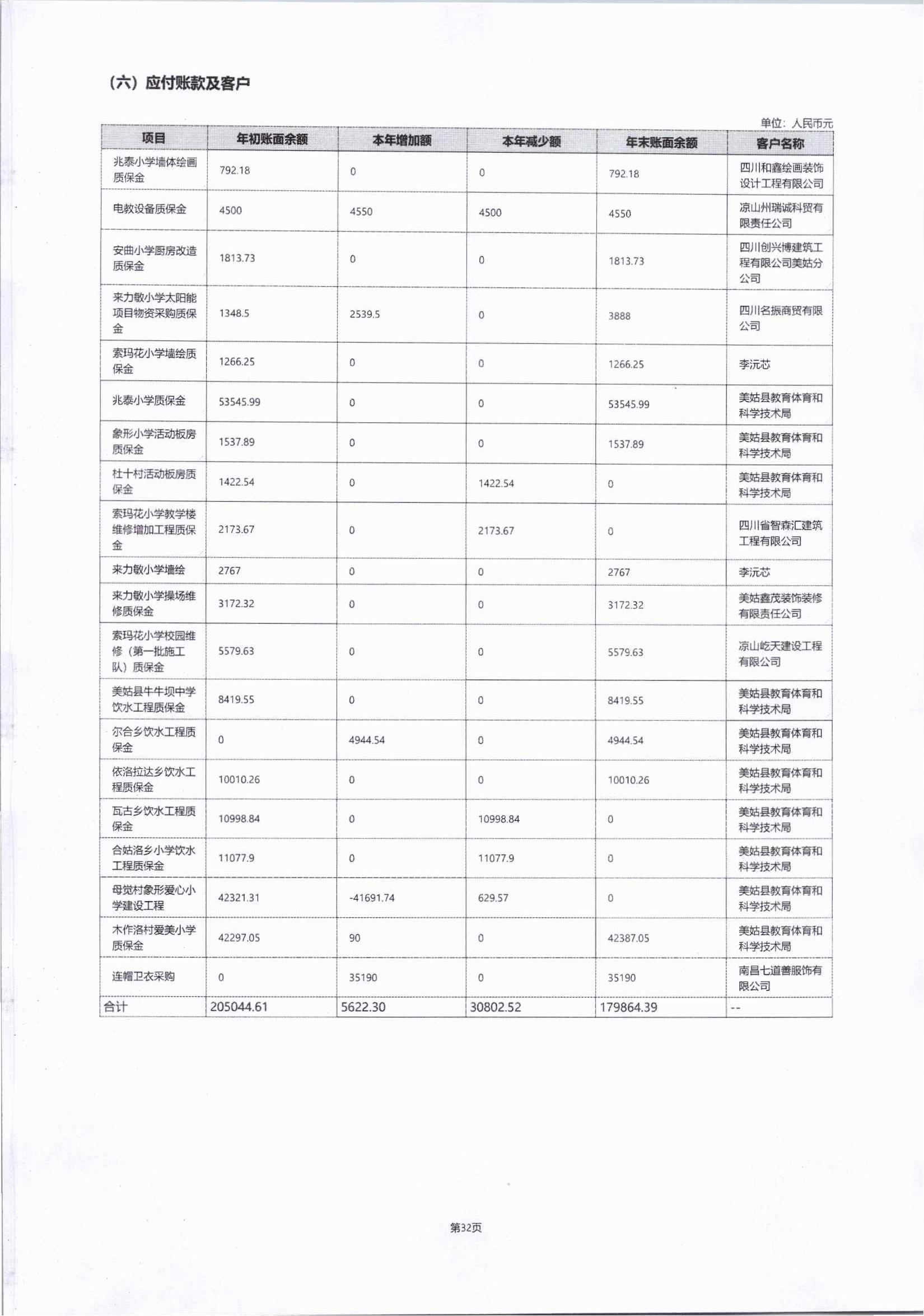 2023年四川省索玛慈善基金会年报-盖章完整版_56.jpg