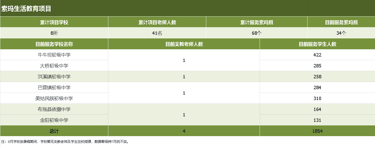 索玛生活教育.png