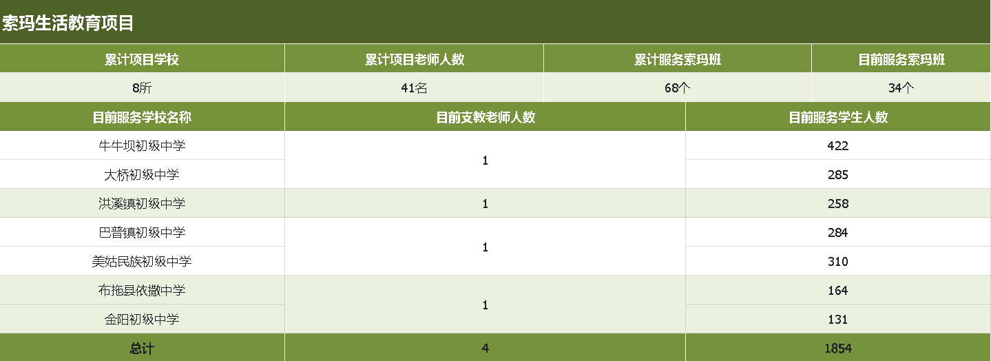 索玛生活教育.png