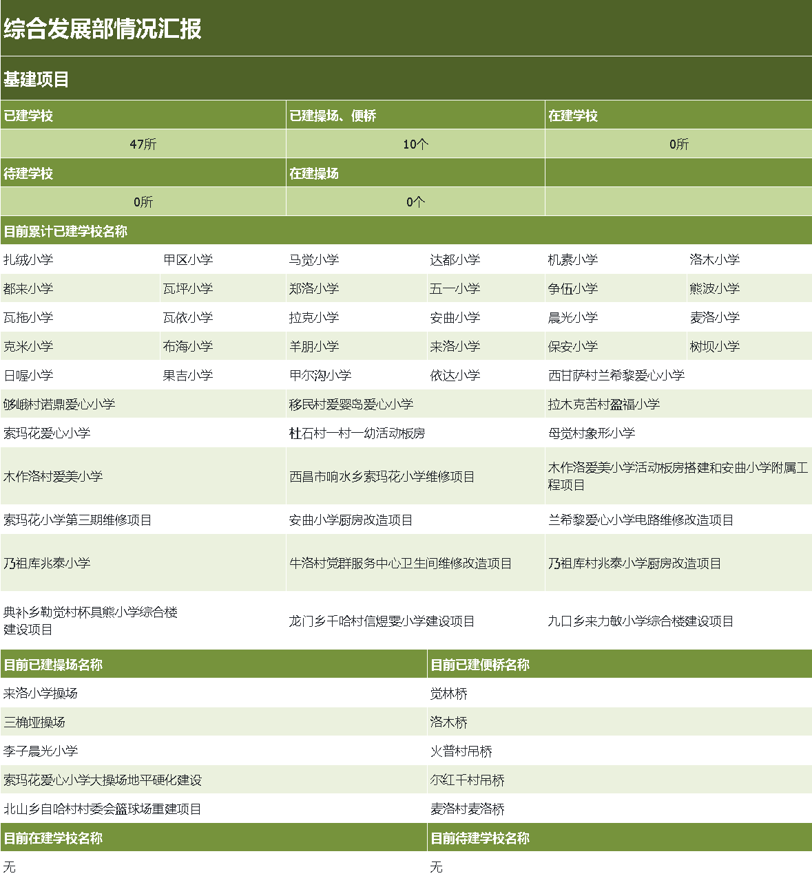 综合项目部情况汇报.png