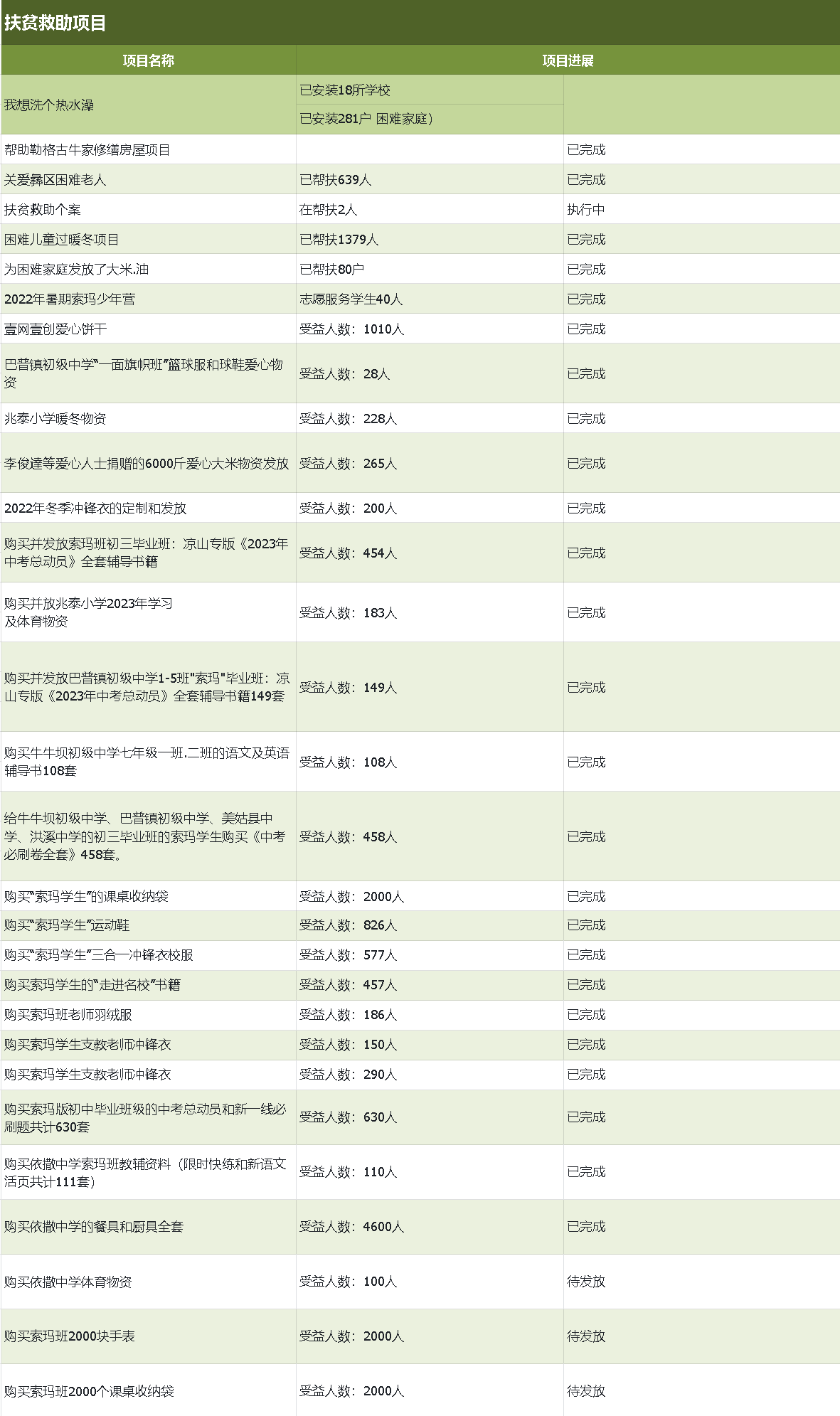 扶贫救助.png