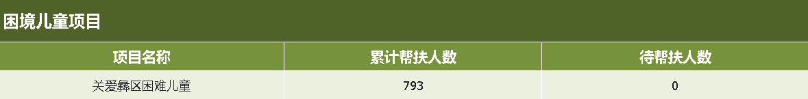 困境儿童.png