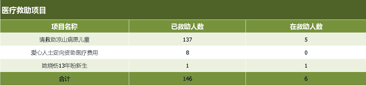 医疗救助.png