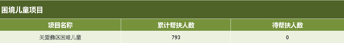 困境儿童.png