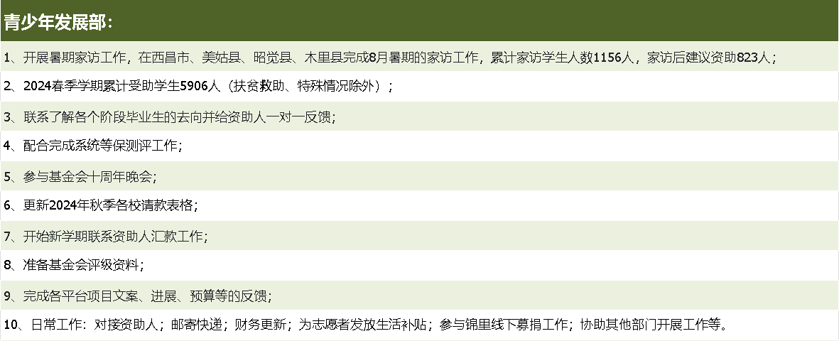 青少年发展部活动汇报.png