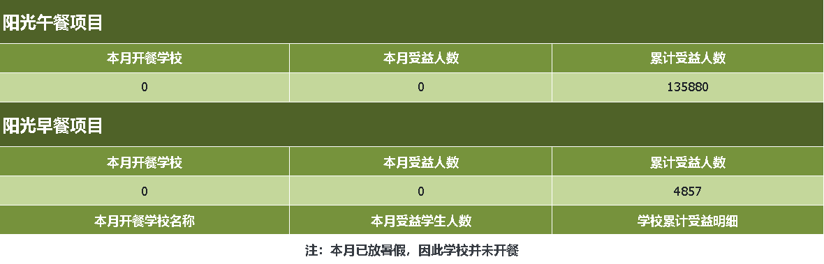阳光早午餐.png
