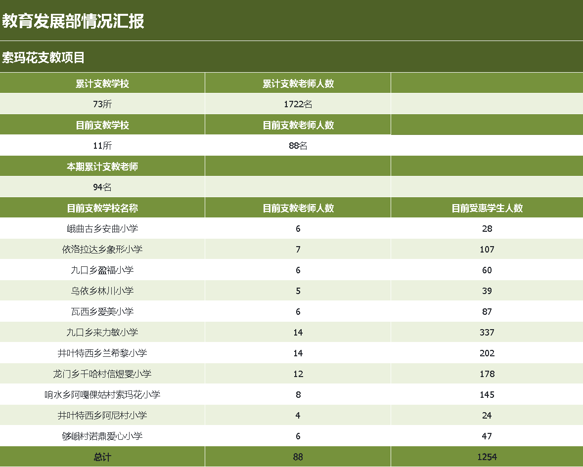 教育发展部情况汇报.png
