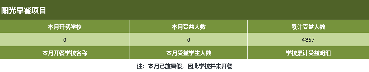 阳光早餐.png