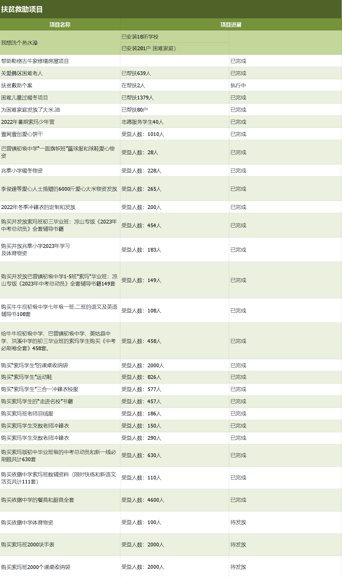 扶贫救助项目.png