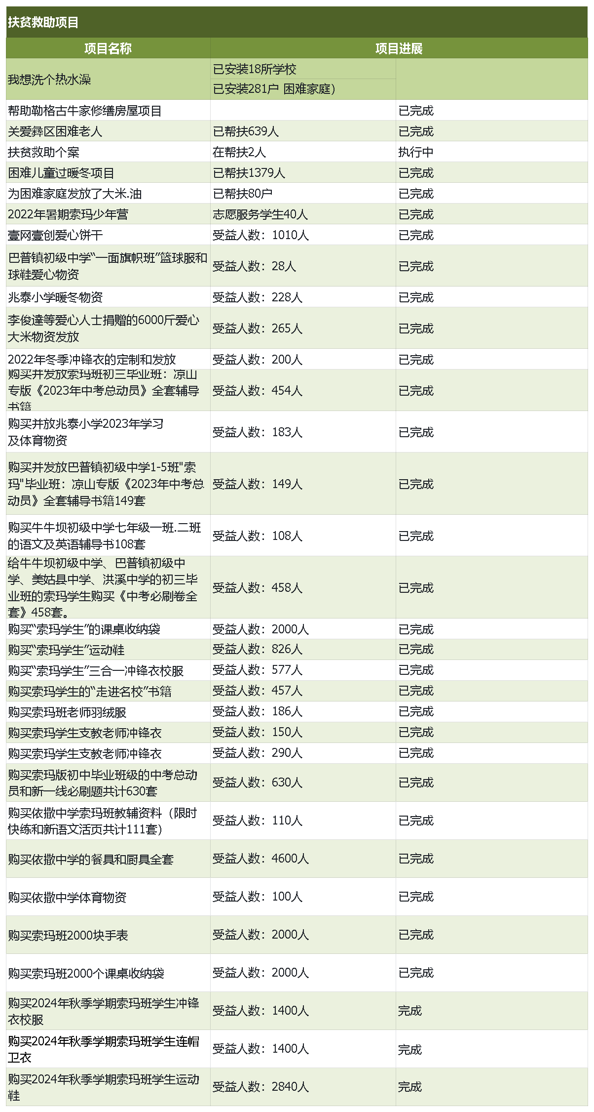 扶贫救助项目.png