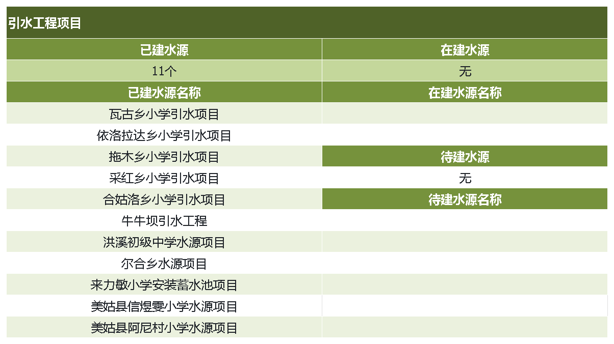 引水项目.png