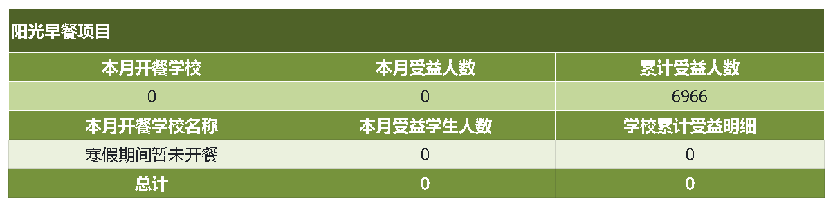 阳光早餐.png