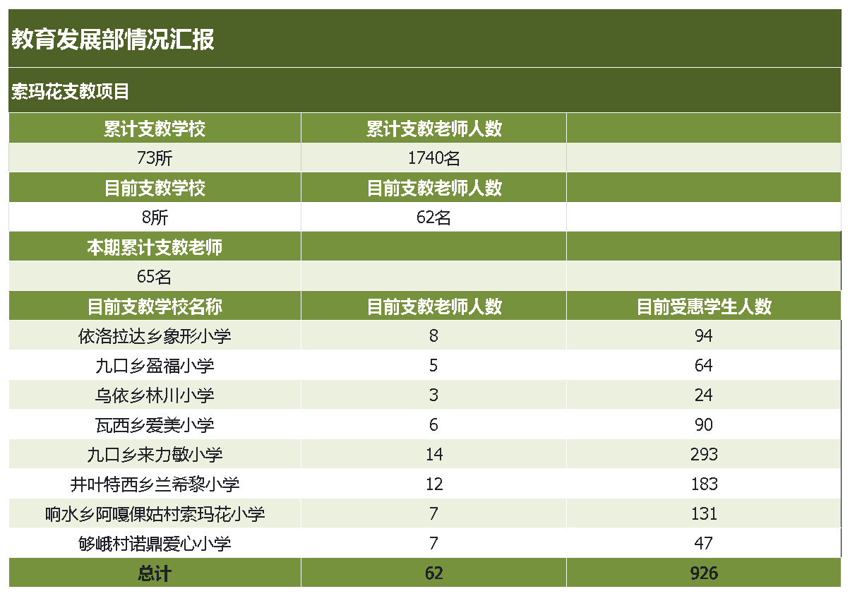 教育发展部情况汇报.png