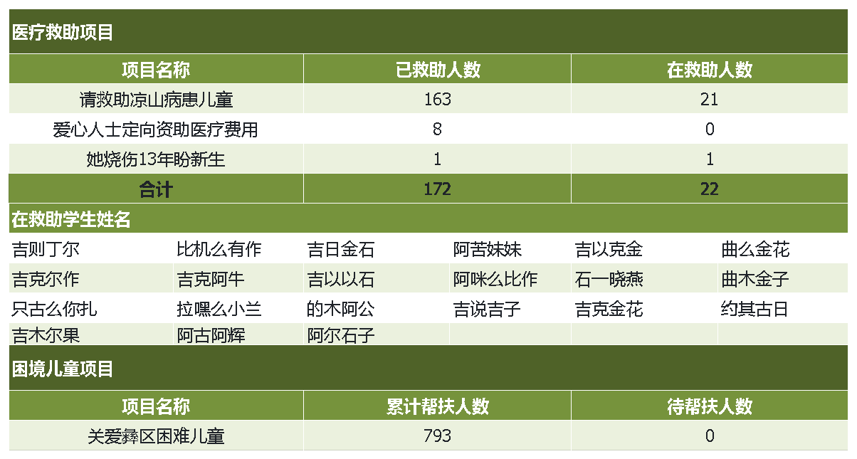 医疗救助+困境儿童.png