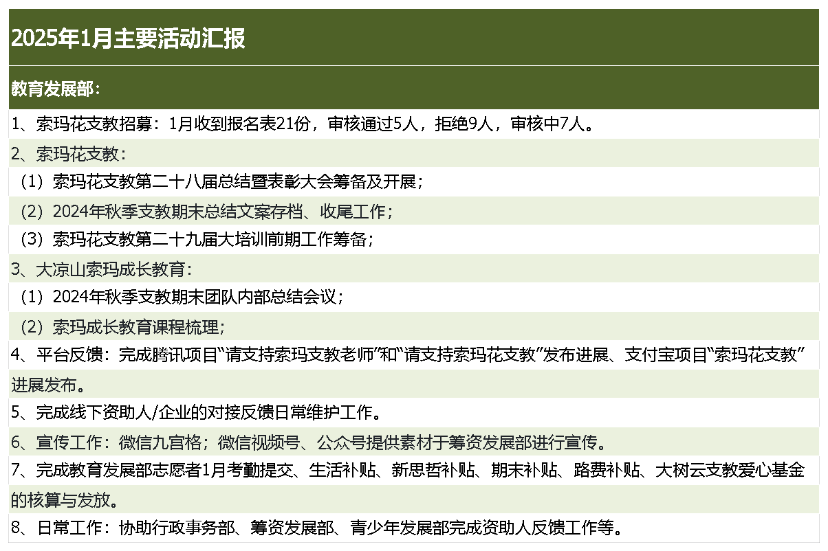 教育发展部主要活动汇报.png