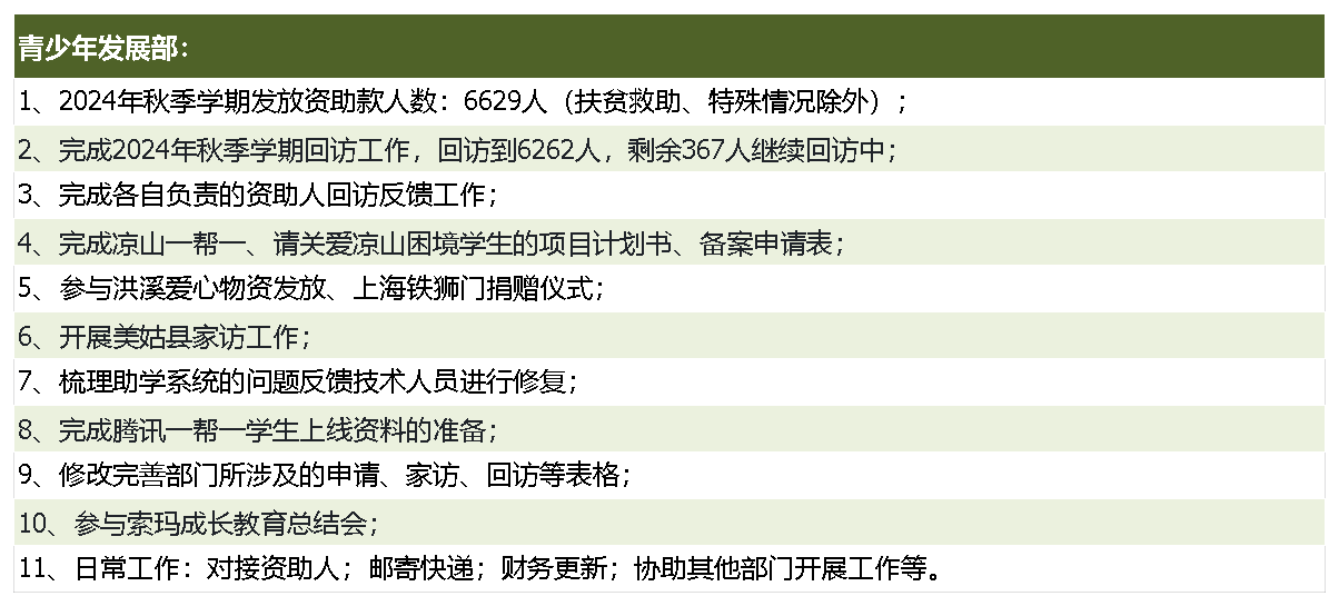 青少年发展部主要活动汇报.png