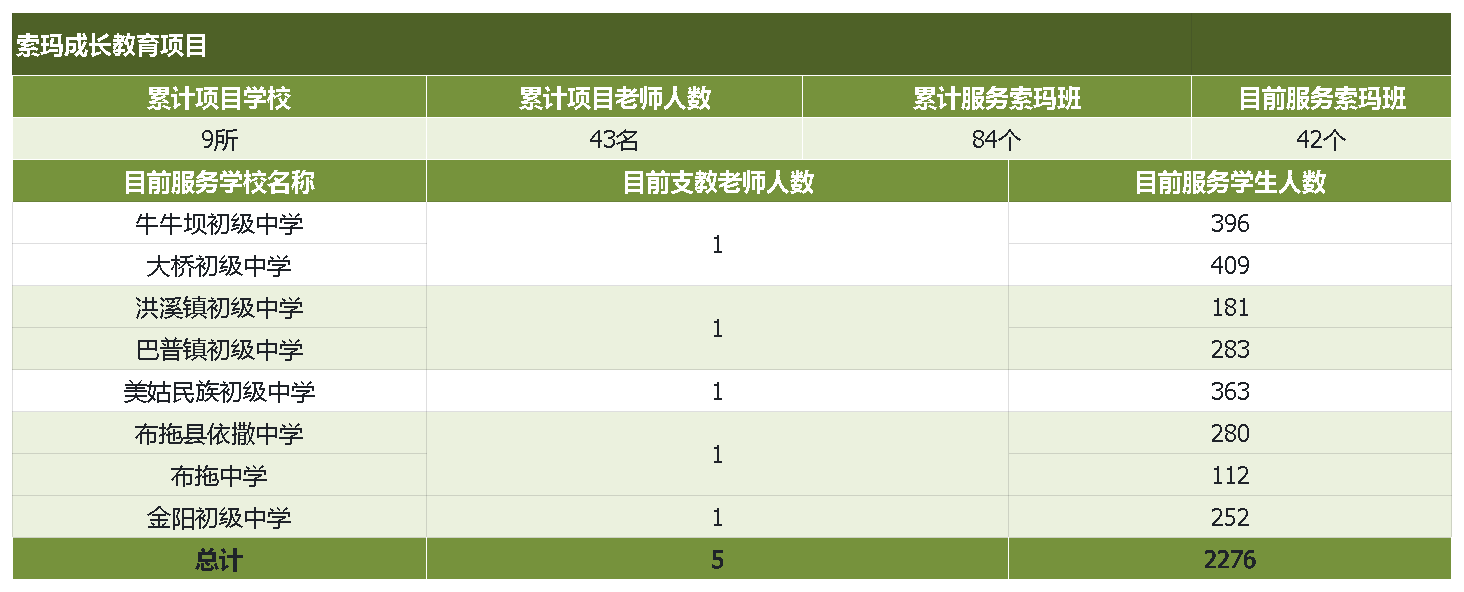 索玛成长教育.png