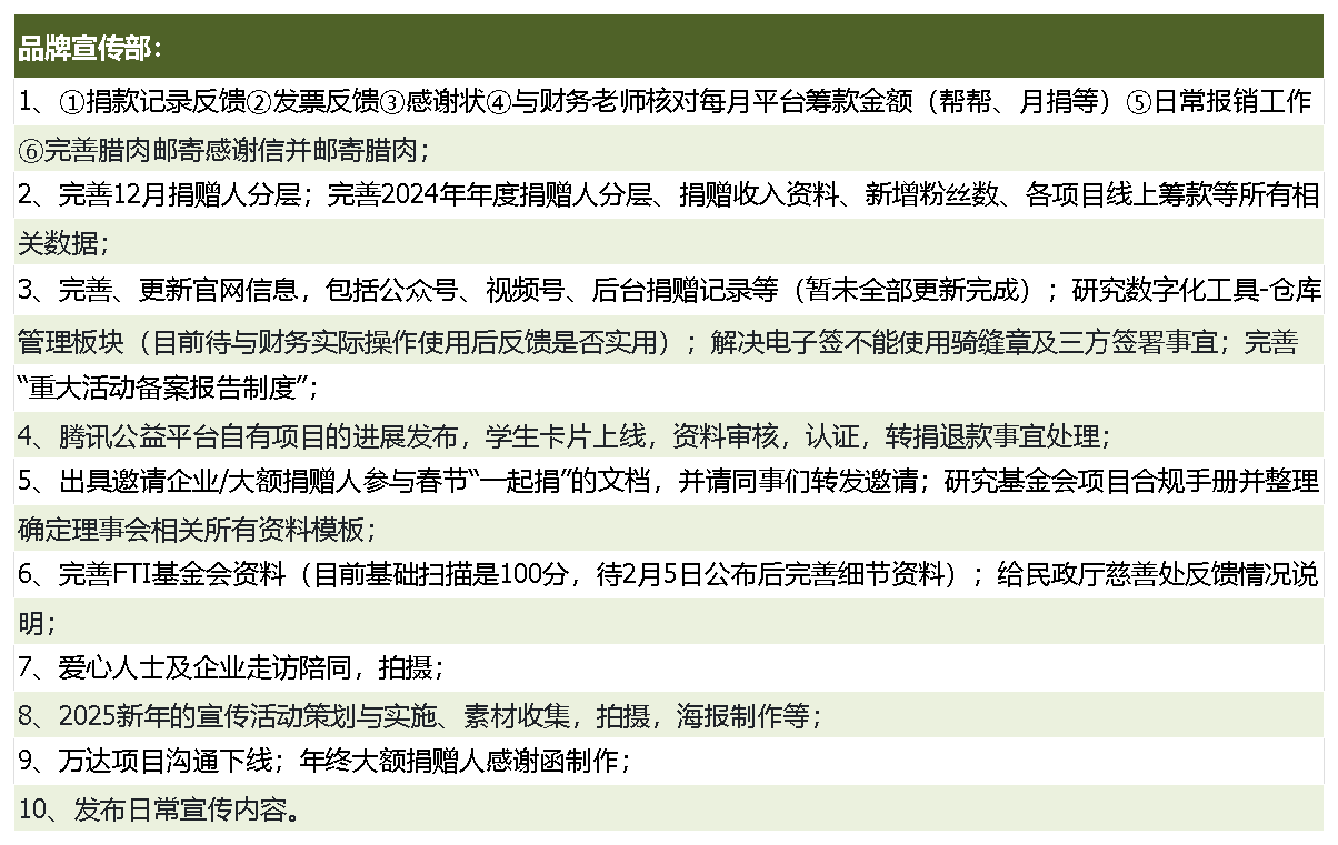 品牌宣传部.png