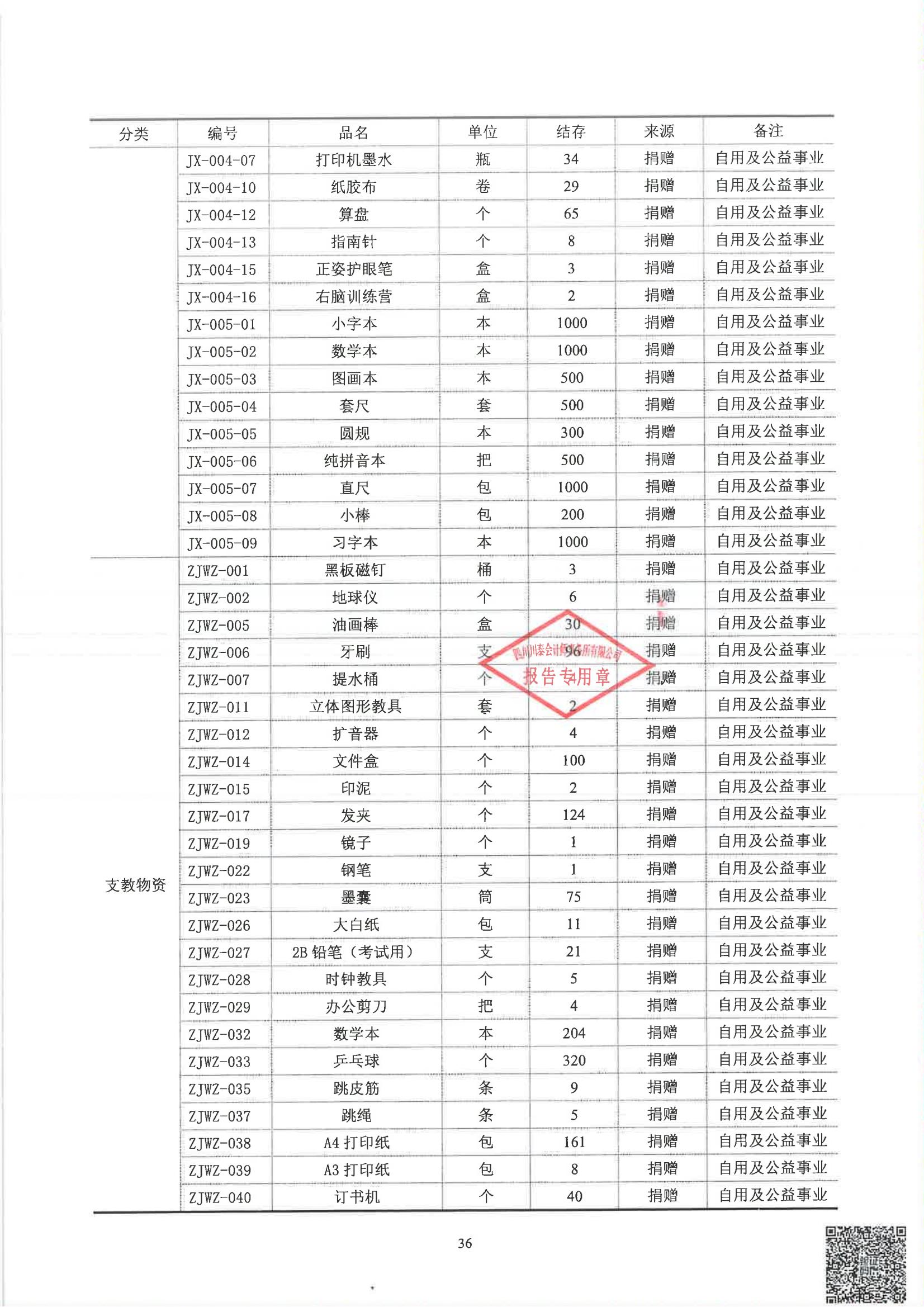 四川省索玛慈善基金会2024年度审计报告_37.jpg