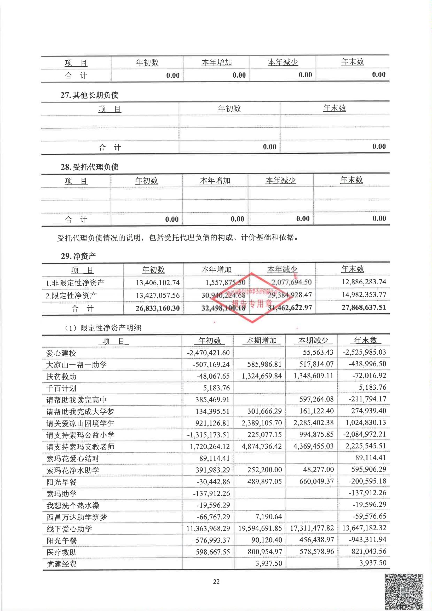 四川省索玛慈善基金会2024年度审计报告_23.jpg