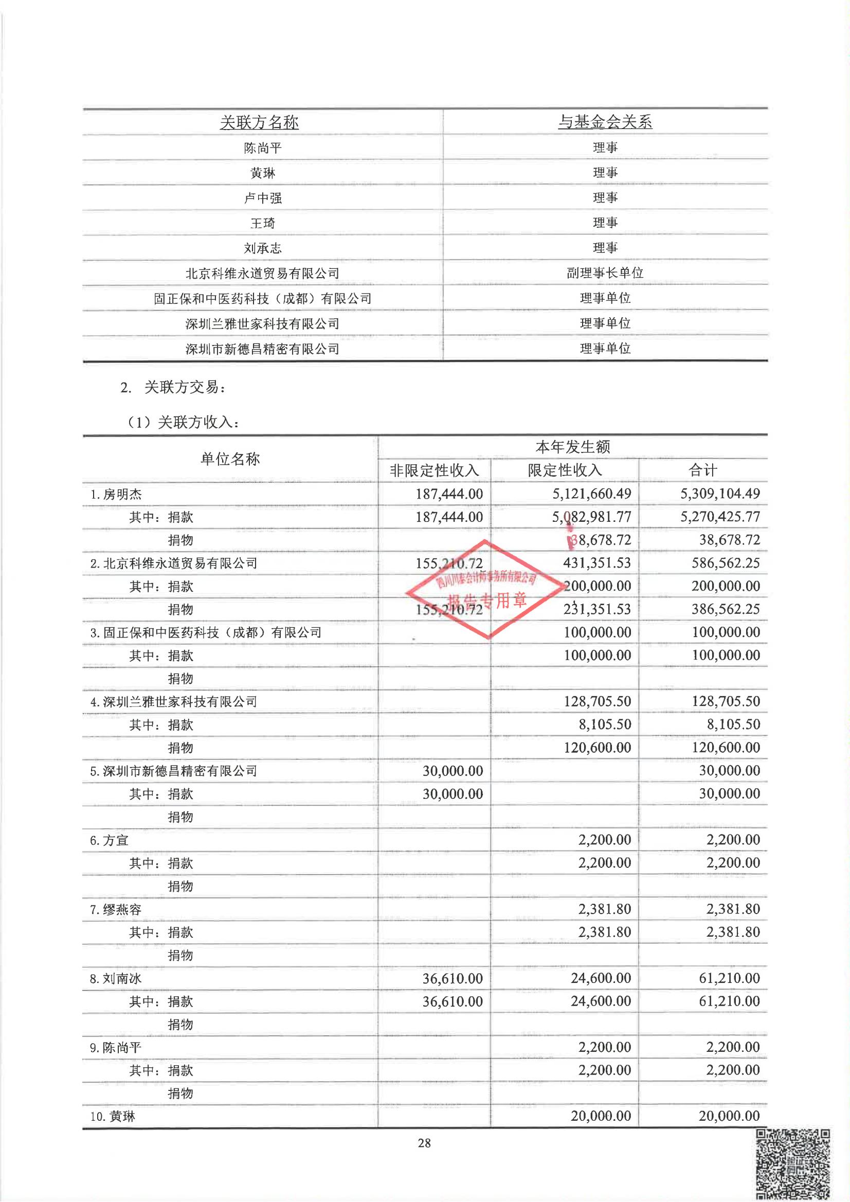 四川省索玛慈善基金会2024年度审计报告_29.jpg