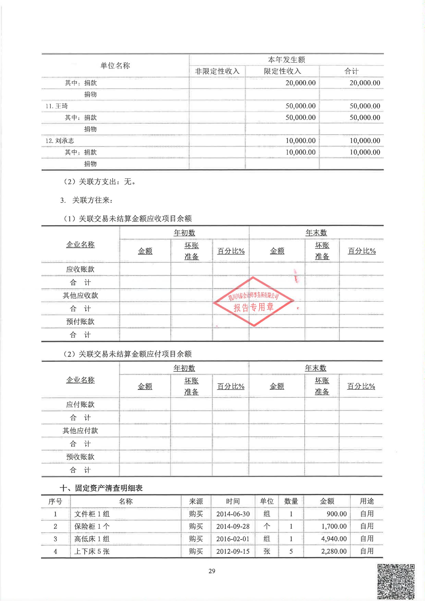 四川省索玛慈善基金会2024年度审计报告_30.jpg