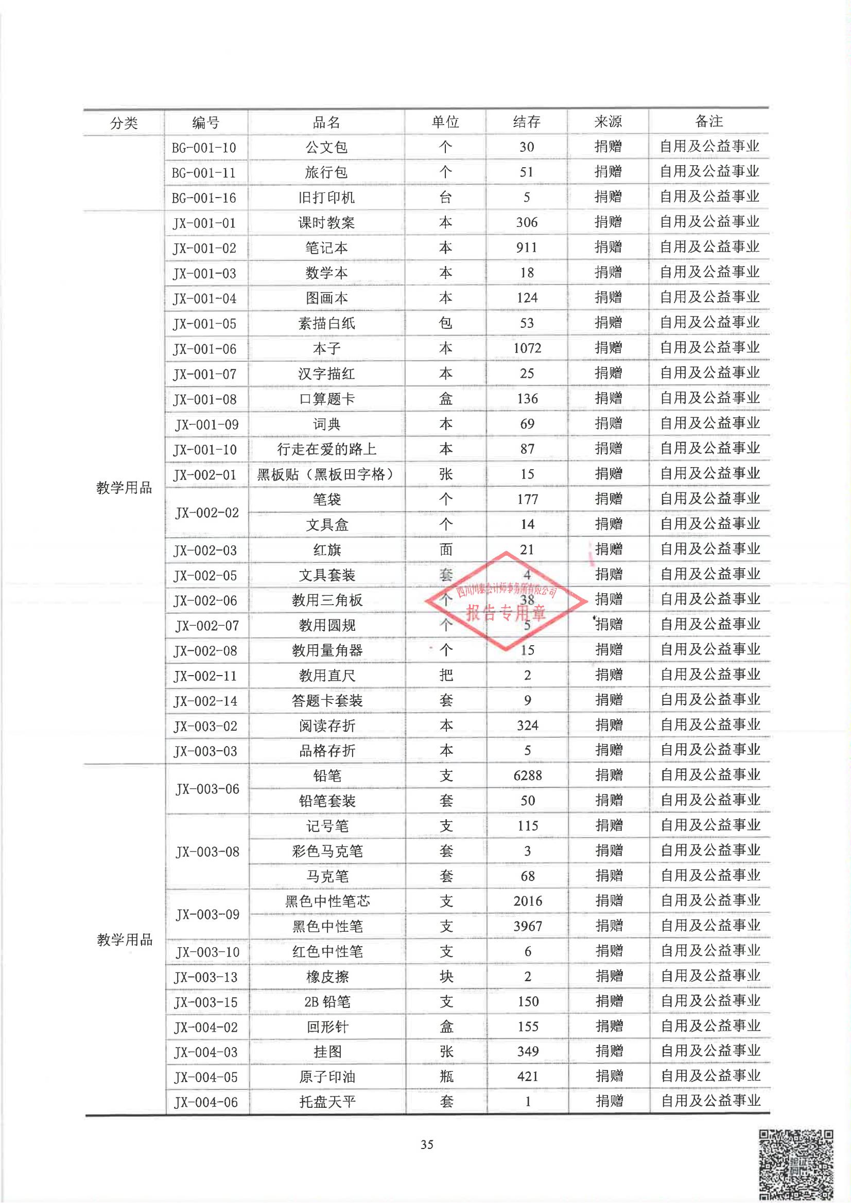 四川省索玛慈善基金会2024年度审计报告_36.jpg