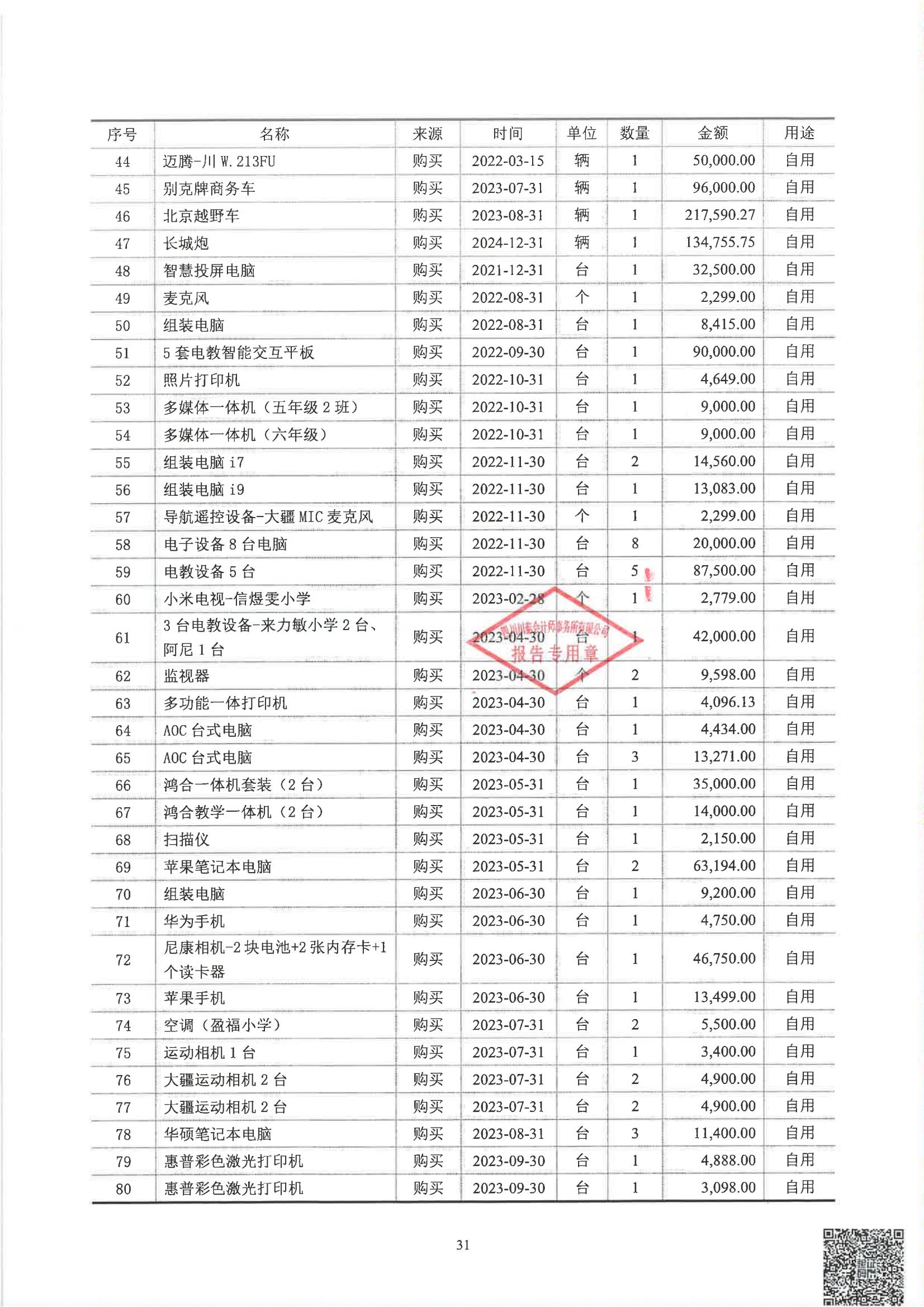 四川省索玛慈善基金会2024年度审计报告_32.jpg