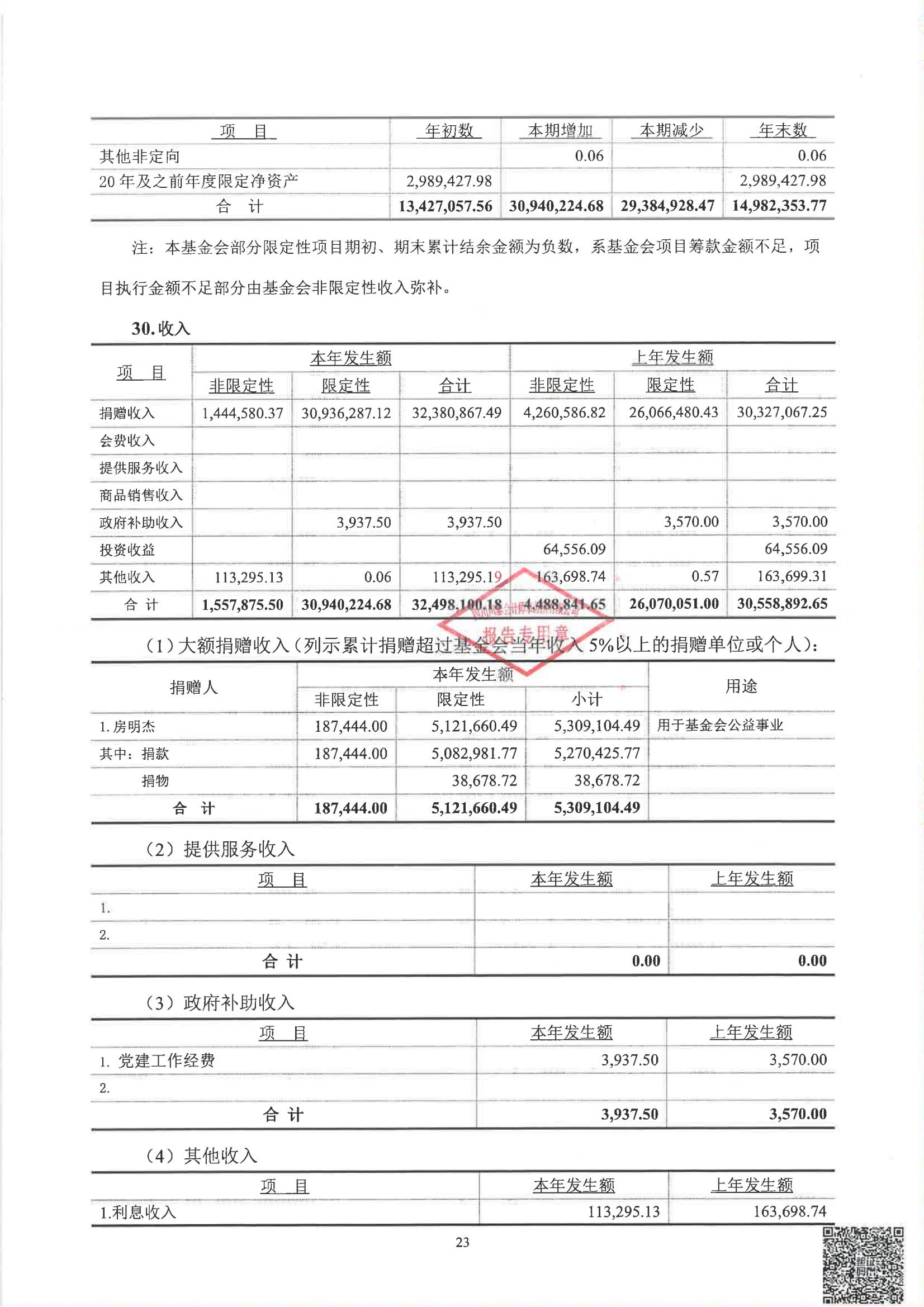 四川省索玛慈善基金会2024年度审计报告_24.jpg