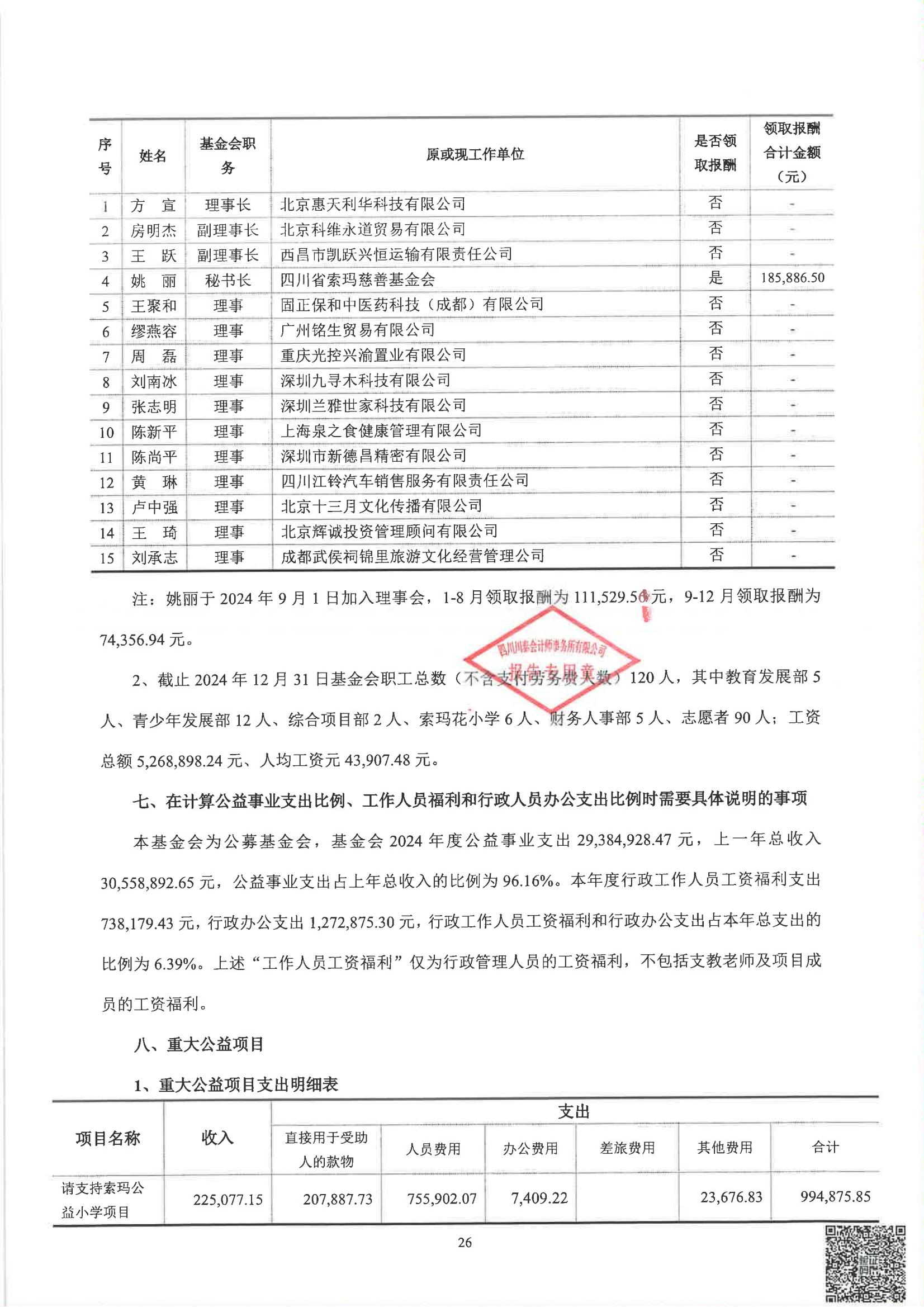 四川省索玛慈善基金会2024年度审计报告_27.jpg