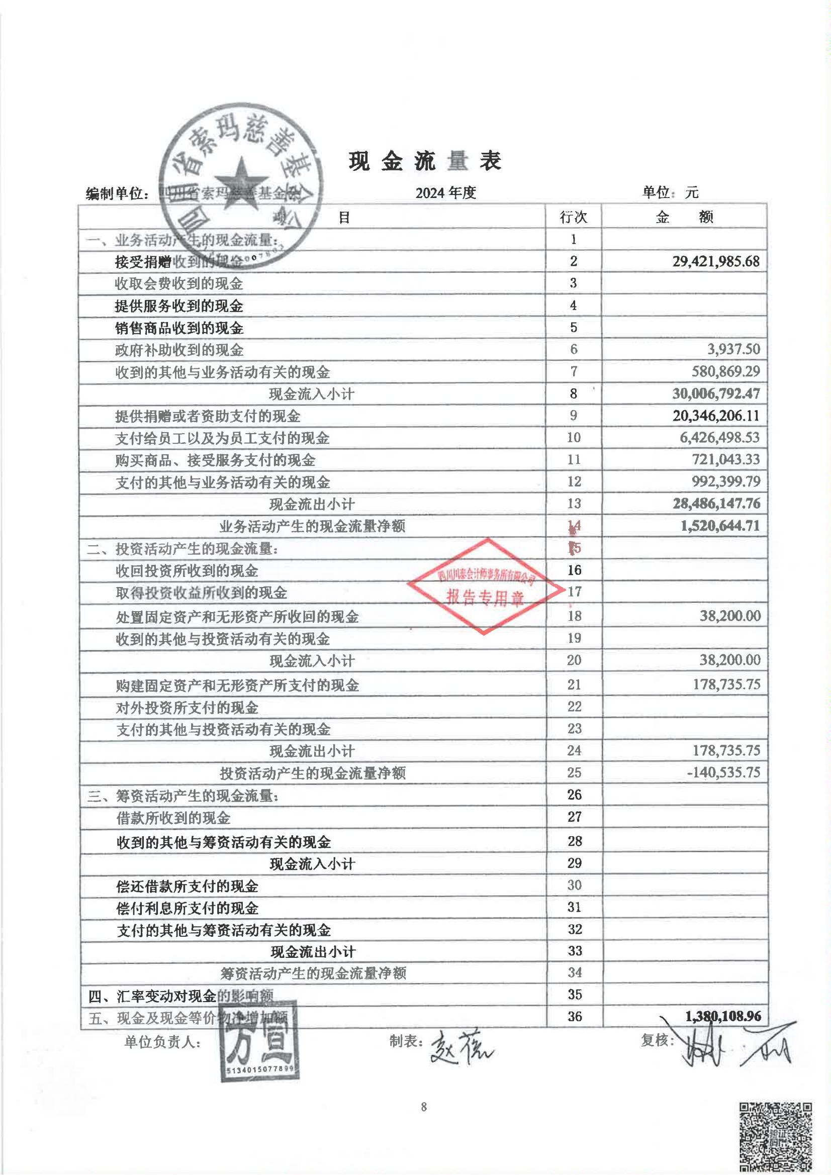 四川省索玛慈善基金会2024年度审计报告_09.jpg