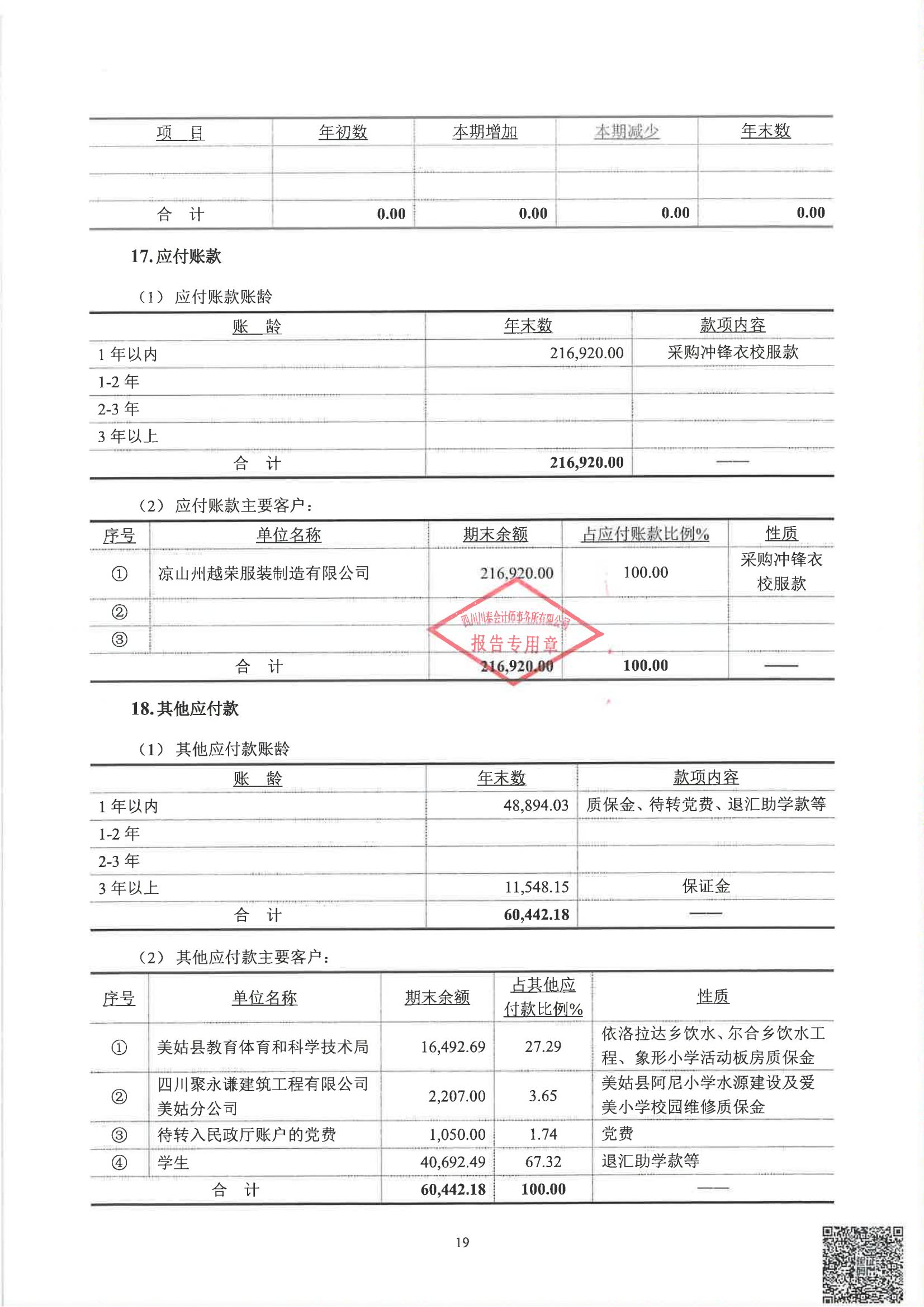 四川省索玛慈善基金会2024年度审计报告_20.jpg