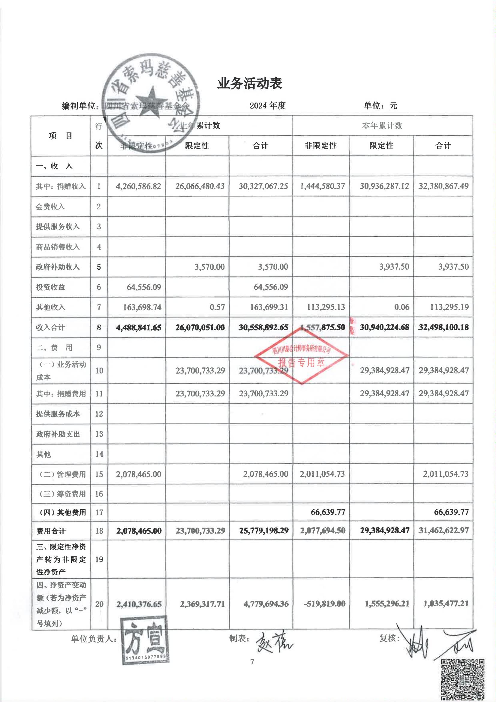 四川省索玛慈善基金会2024年度审计报告_08.jpg