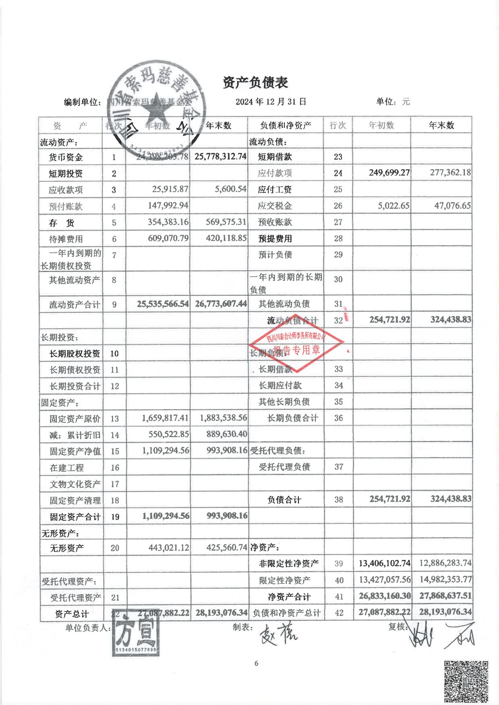 四川省索玛慈善基金会2024年度审计报告_07.jpg