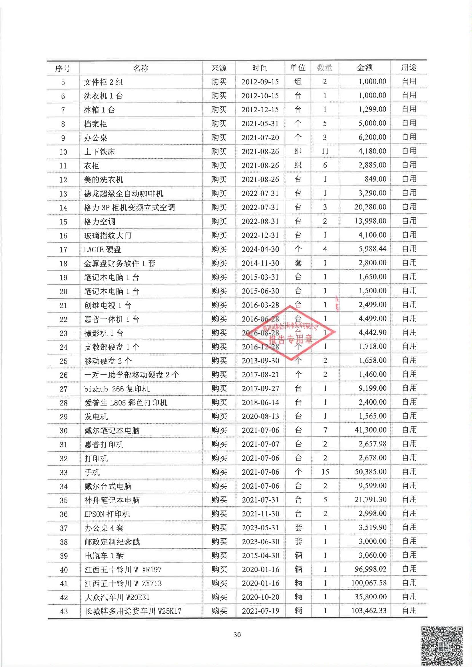 四川省索玛慈善基金会2024年度审计报告_31.jpg