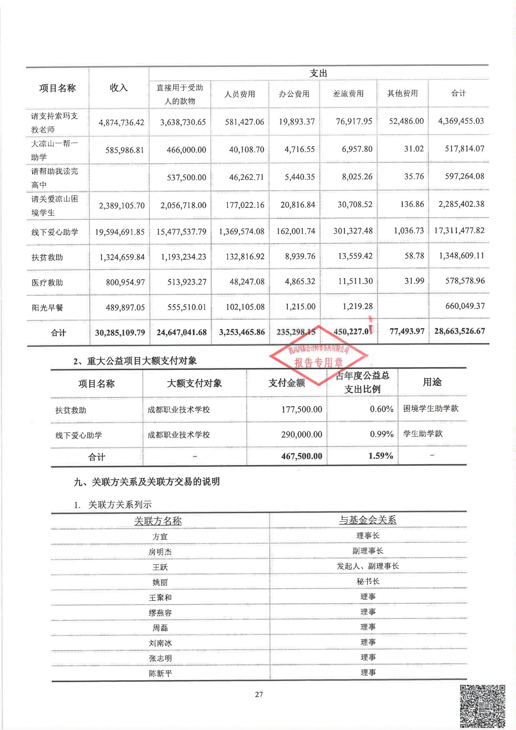 四川省索玛慈善基金会2024年度审计报告_28.jpg