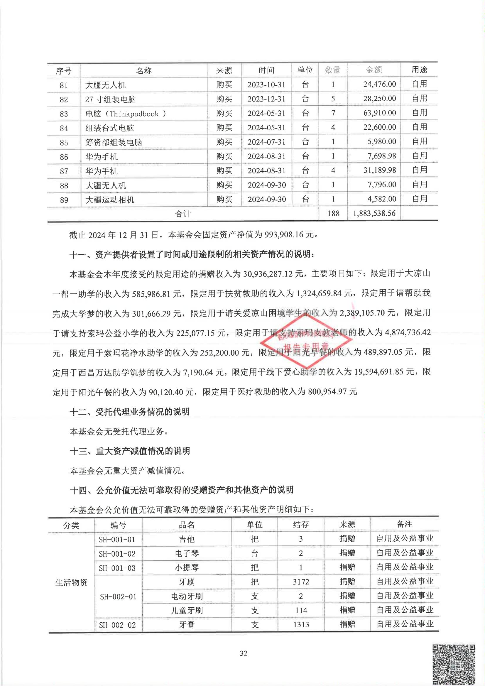 四川省索玛慈善基金会2024年度审计报告_33.jpg