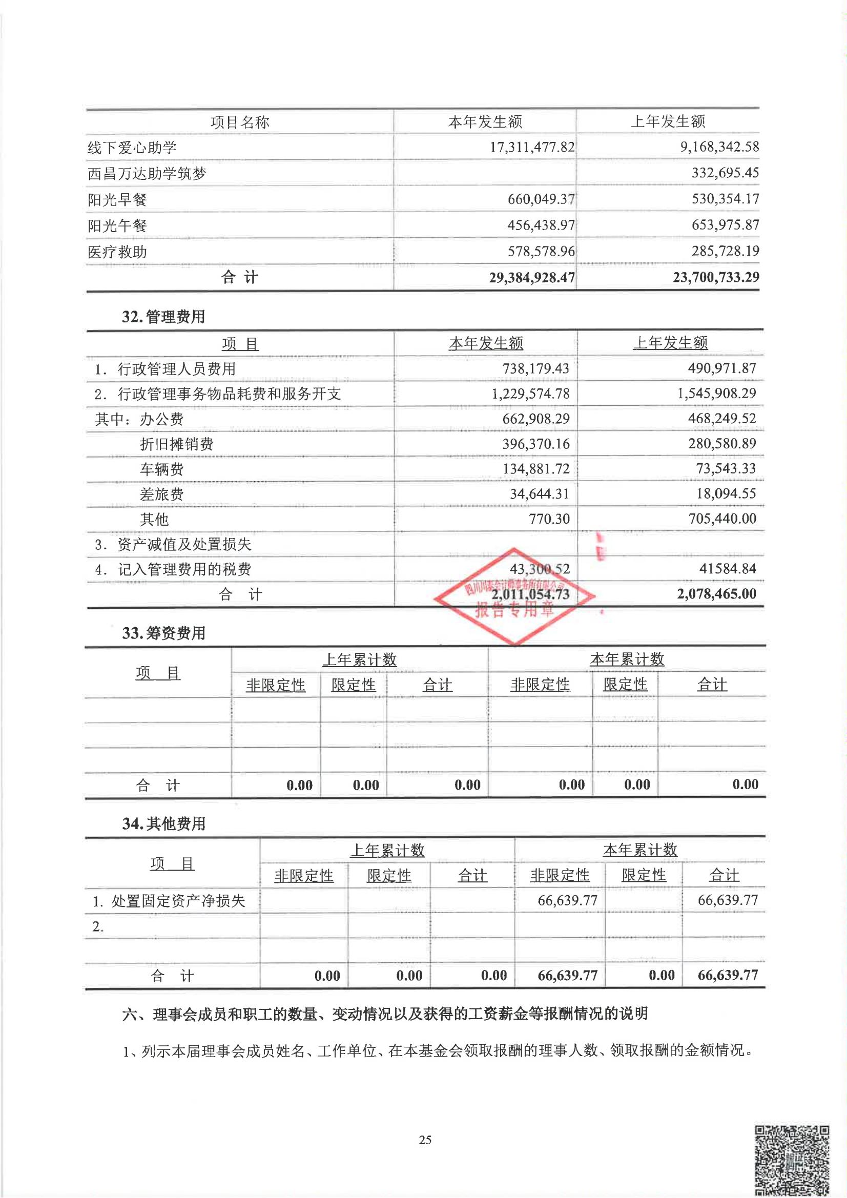 四川省索玛慈善基金会2024年度审计报告_26.jpg