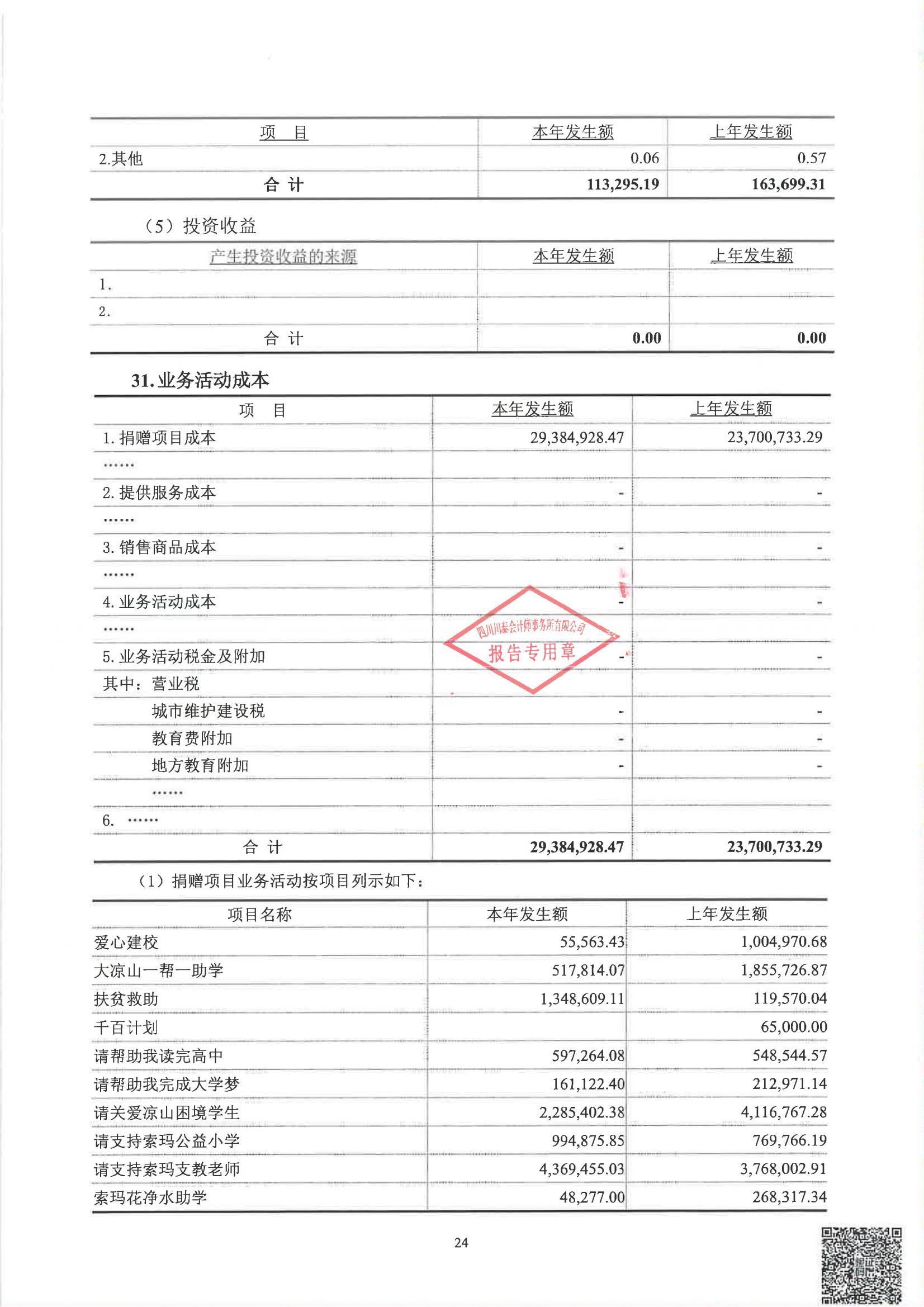 四川省索玛慈善基金会2024年度审计报告_25.jpg