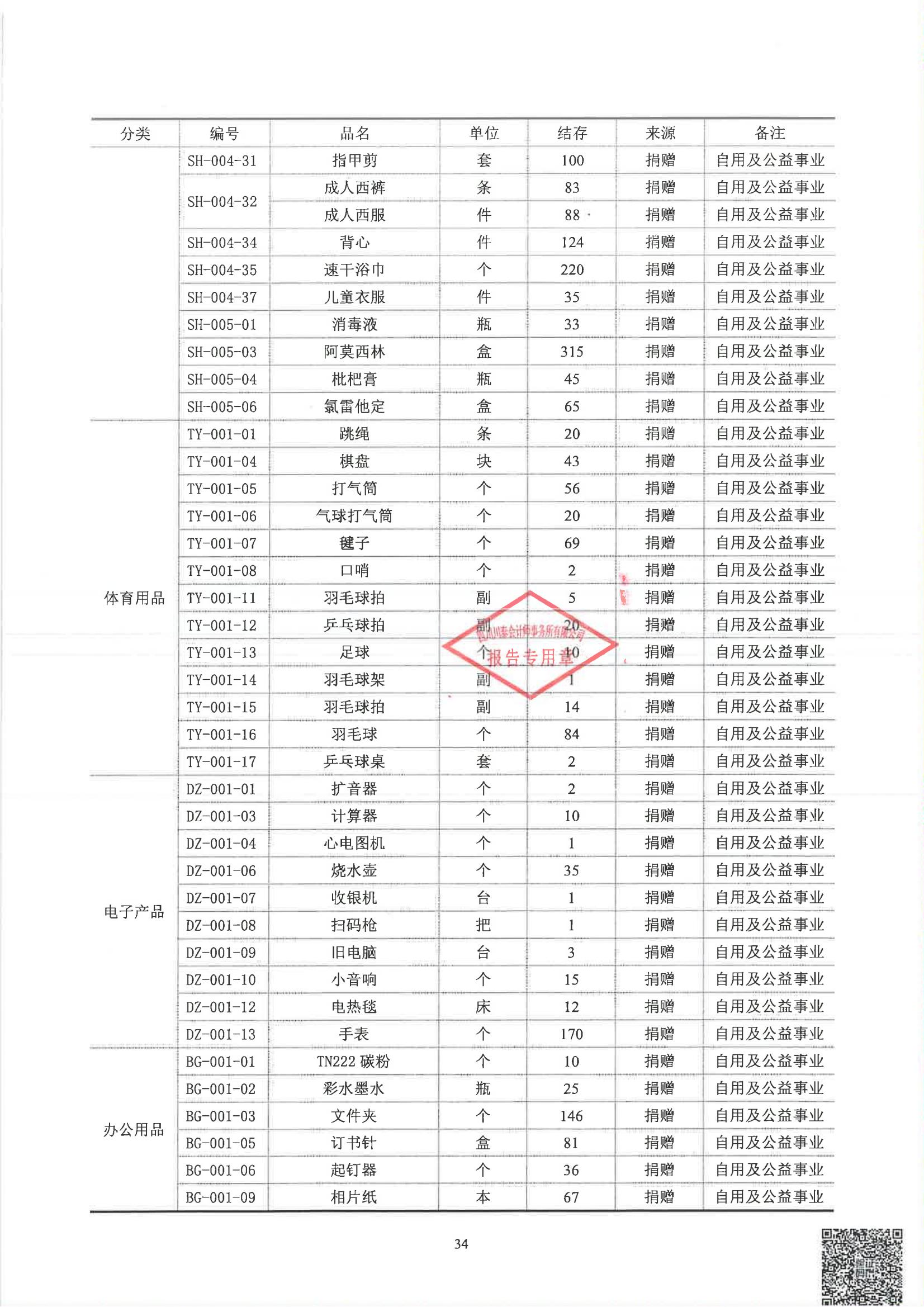 四川省索玛慈善基金会2024年度审计报告_35.jpg