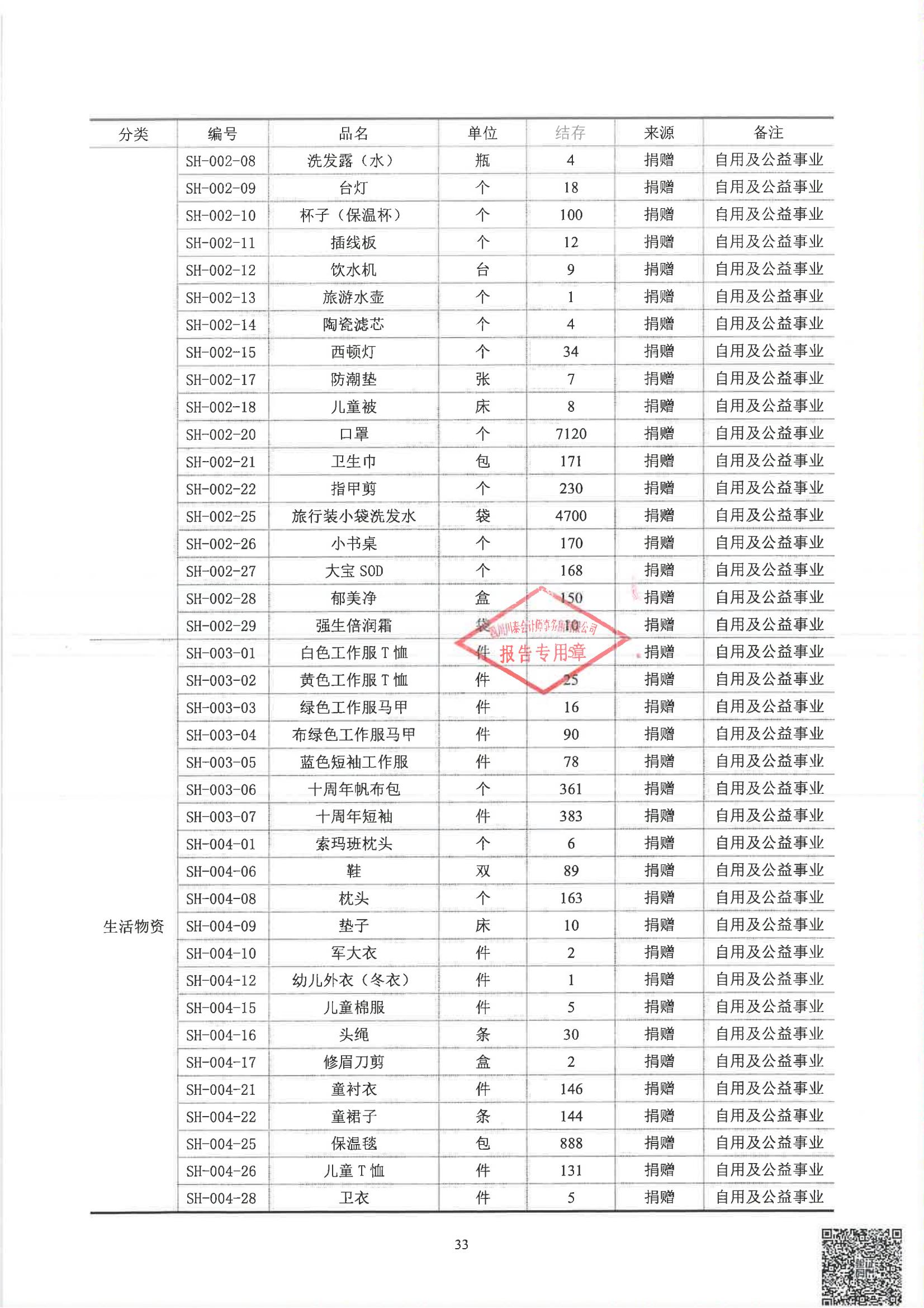 四川省索玛慈善基金会2024年度审计报告_34.jpg