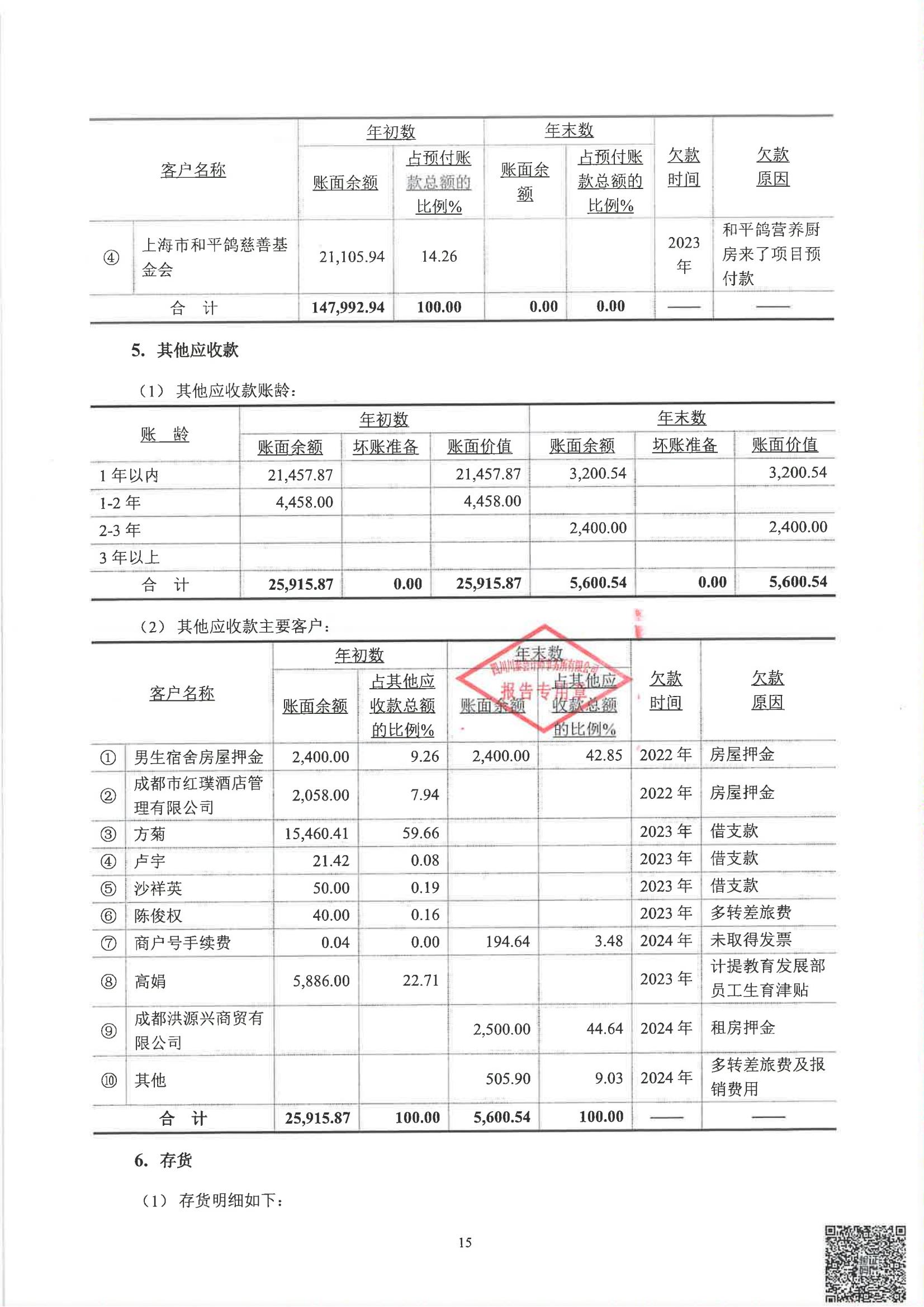 四川省索玛慈善基金会2024年度审计报告_16.jpg