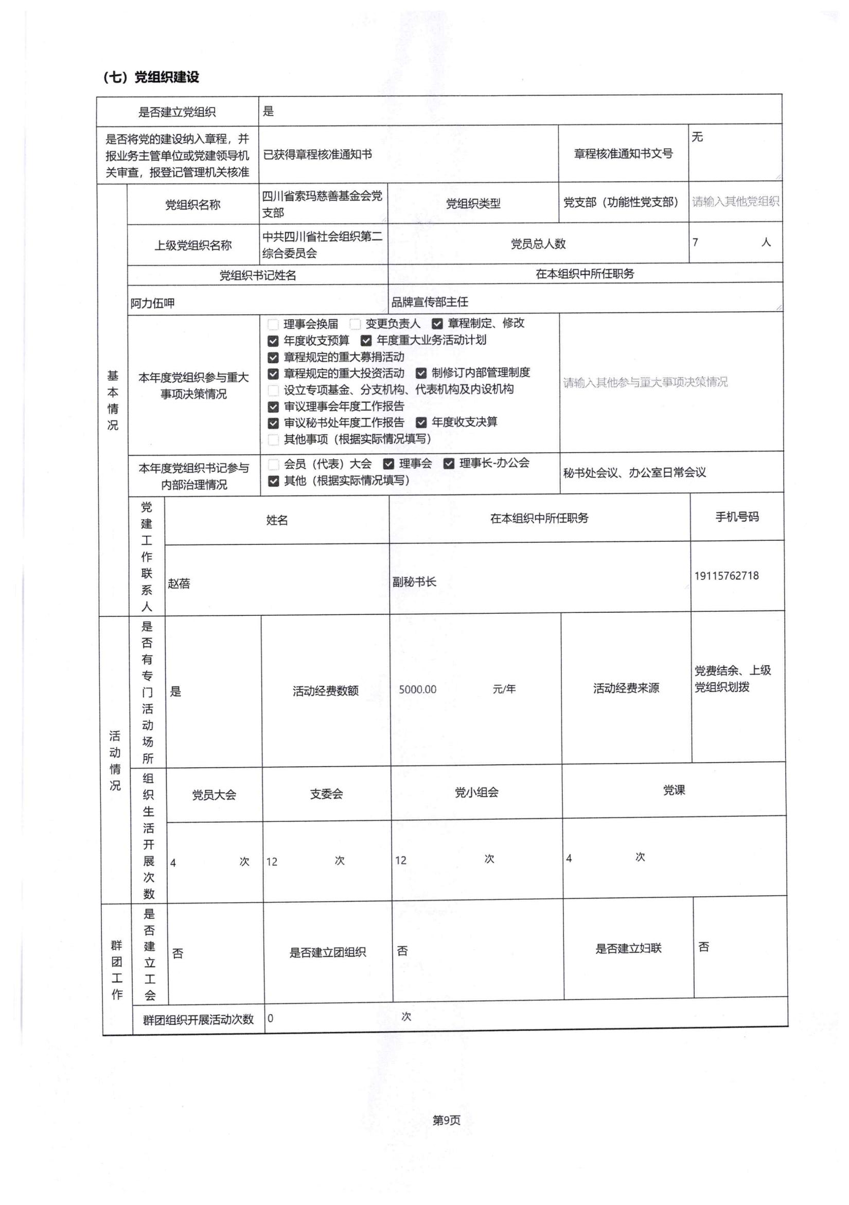 四川省索玛慈善基金会2024年度工作报告-民政厅签字盖章版本_13.jpg