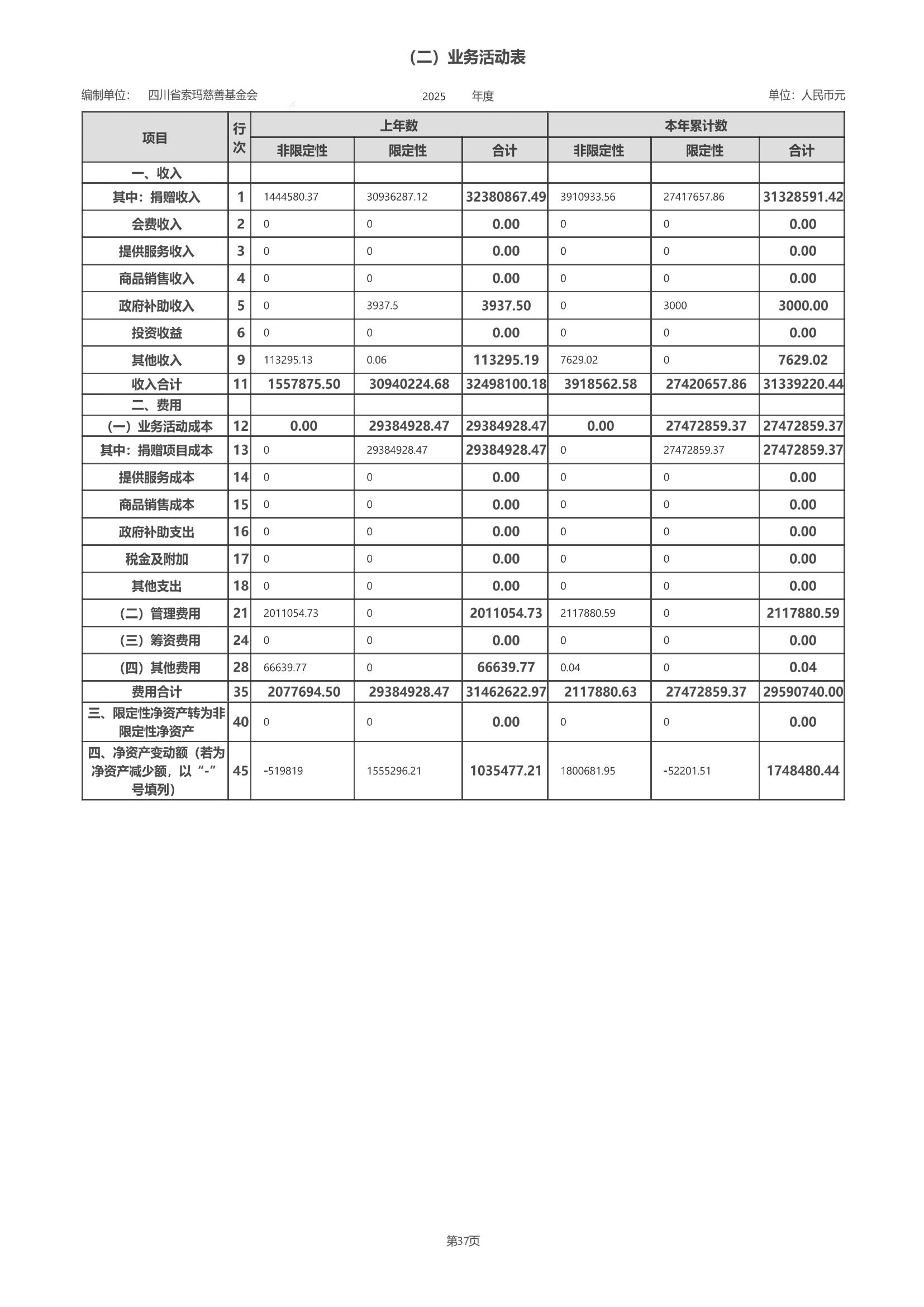 四川省索玛慈善基金会2025年度工作报告（民政盖章）_64.jpg