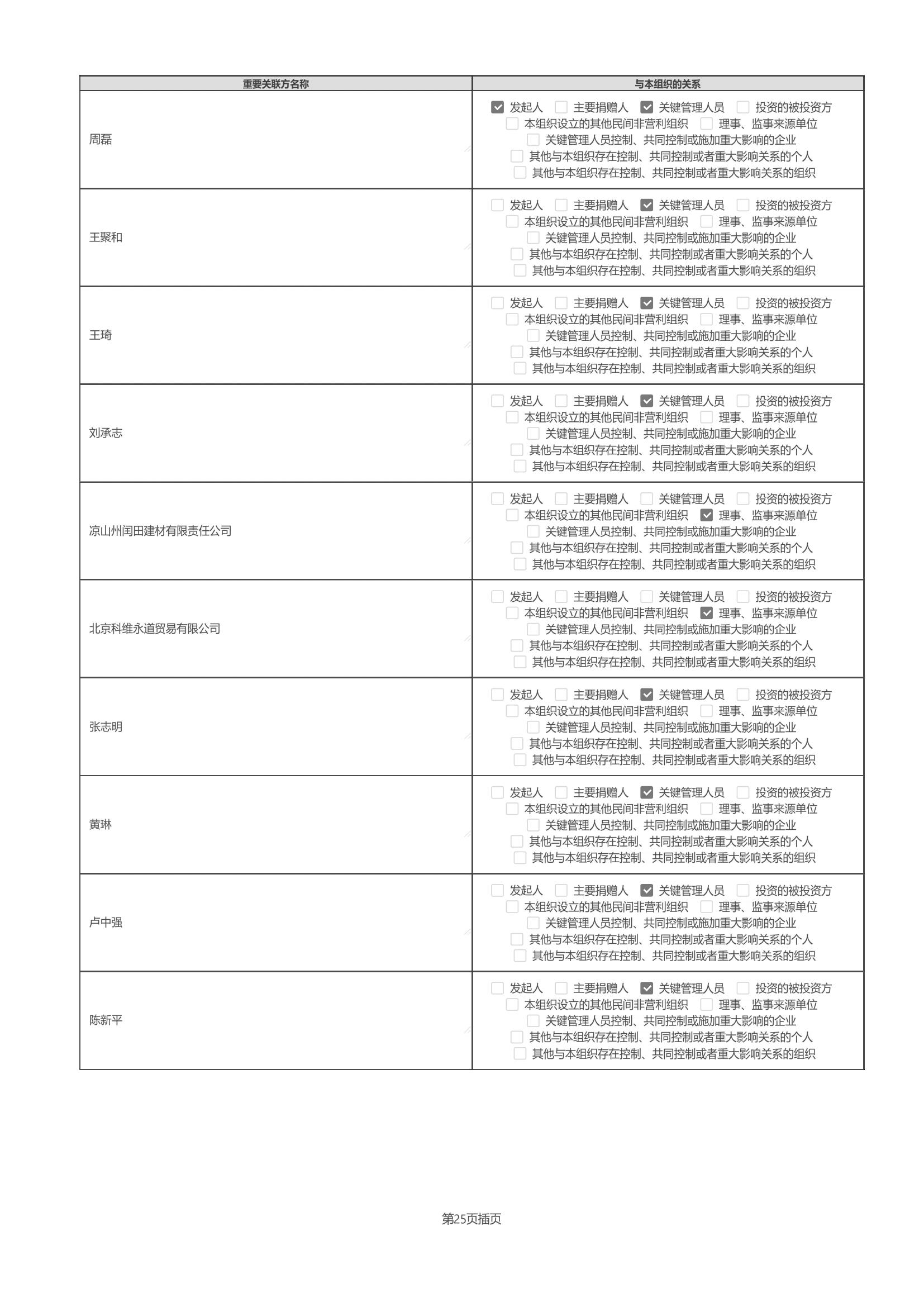 四川省索玛慈善基金会2025年度工作报告（民政盖章）_49.jpg