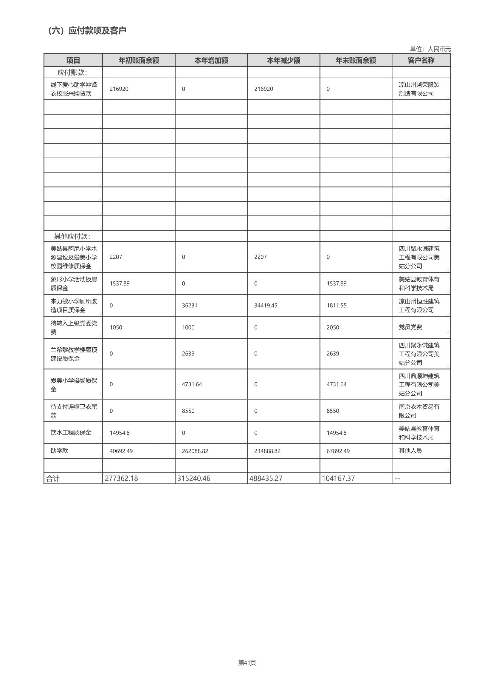 四川省索玛慈善基金会2025年度工作报告（民政盖章）_69.jpg