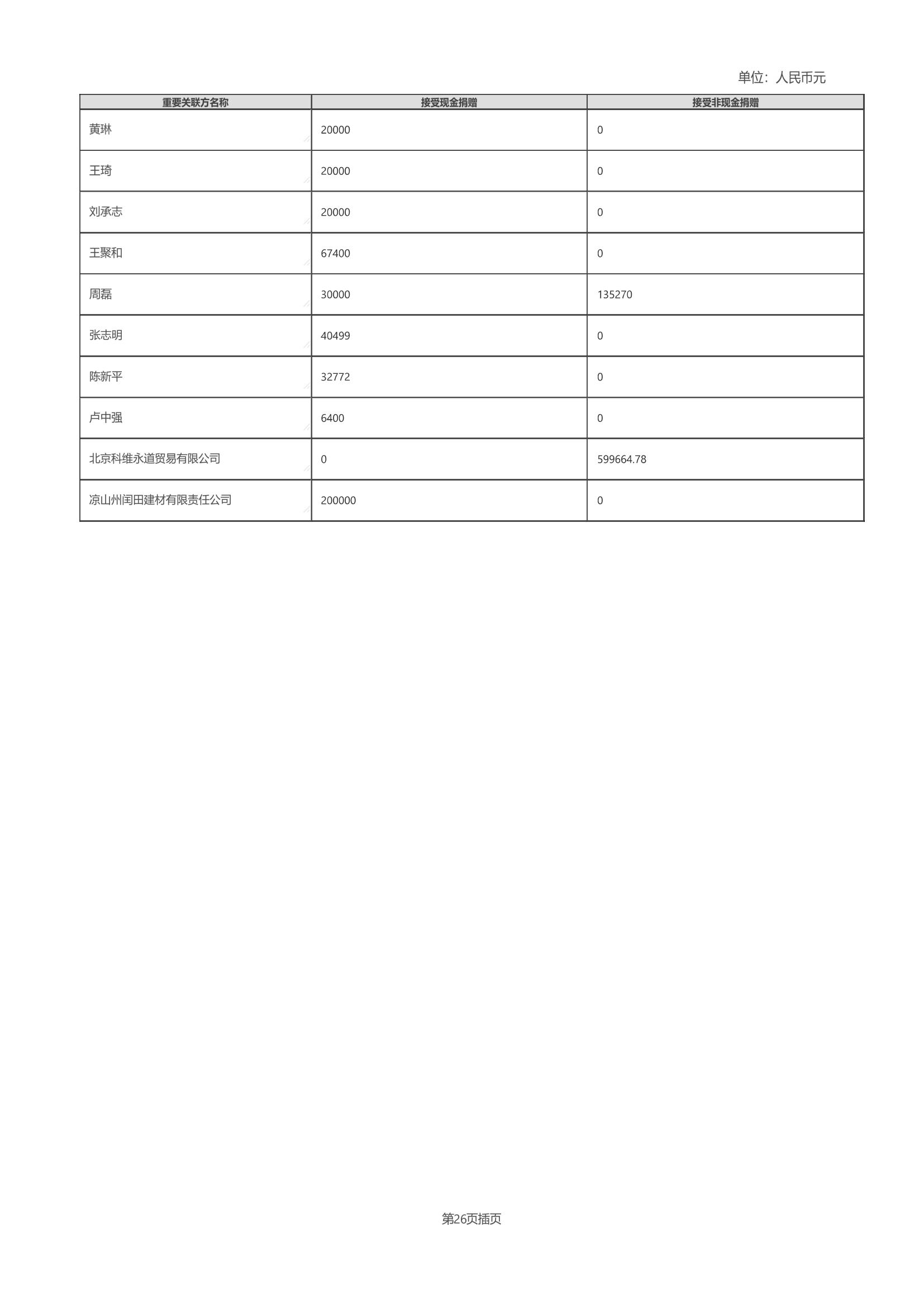 四川省索玛慈善基金会2025年度工作报告（民政盖章）_53.jpg