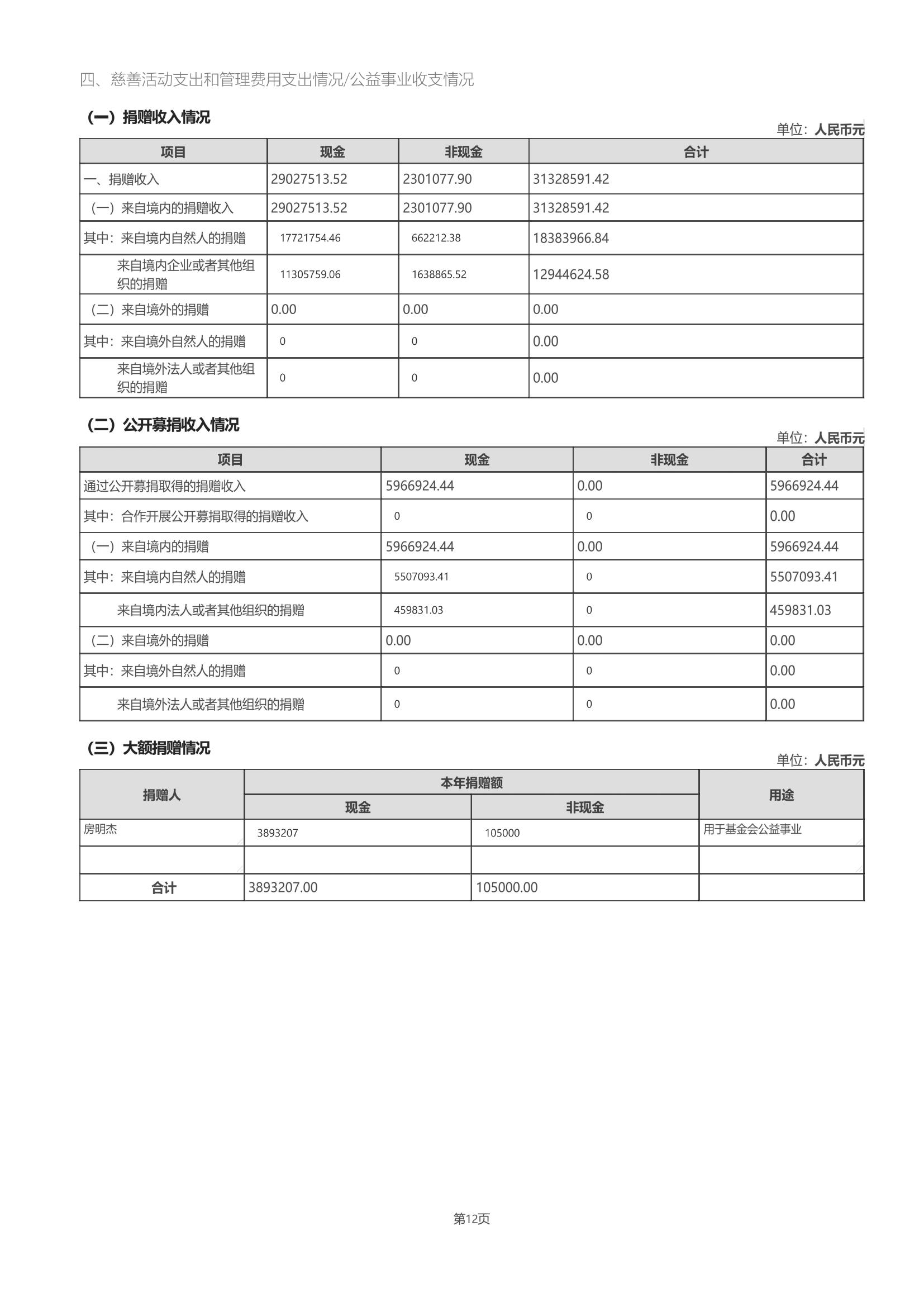 四川省索玛慈善基金会2025年度工作报告（民政盖章）_17.jpg